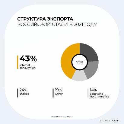 Положение российской металлургии на международном рынке